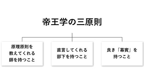 帝王三原則|「帝王学の三原則」を経営に活かす方法